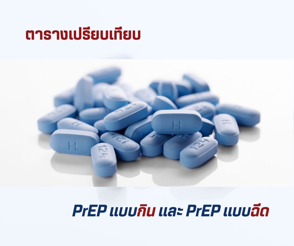 ตารางเปรียบเทียบ PrEP แบบกิน และ PrEP แบบฉีด